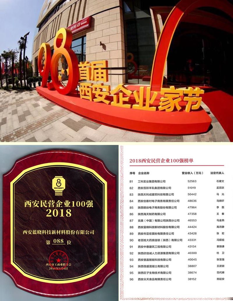 ggpoker官网科技荣膺西安民营企业100强榜单 ggpoker官网科技荣膺西安民营企业100强榜单