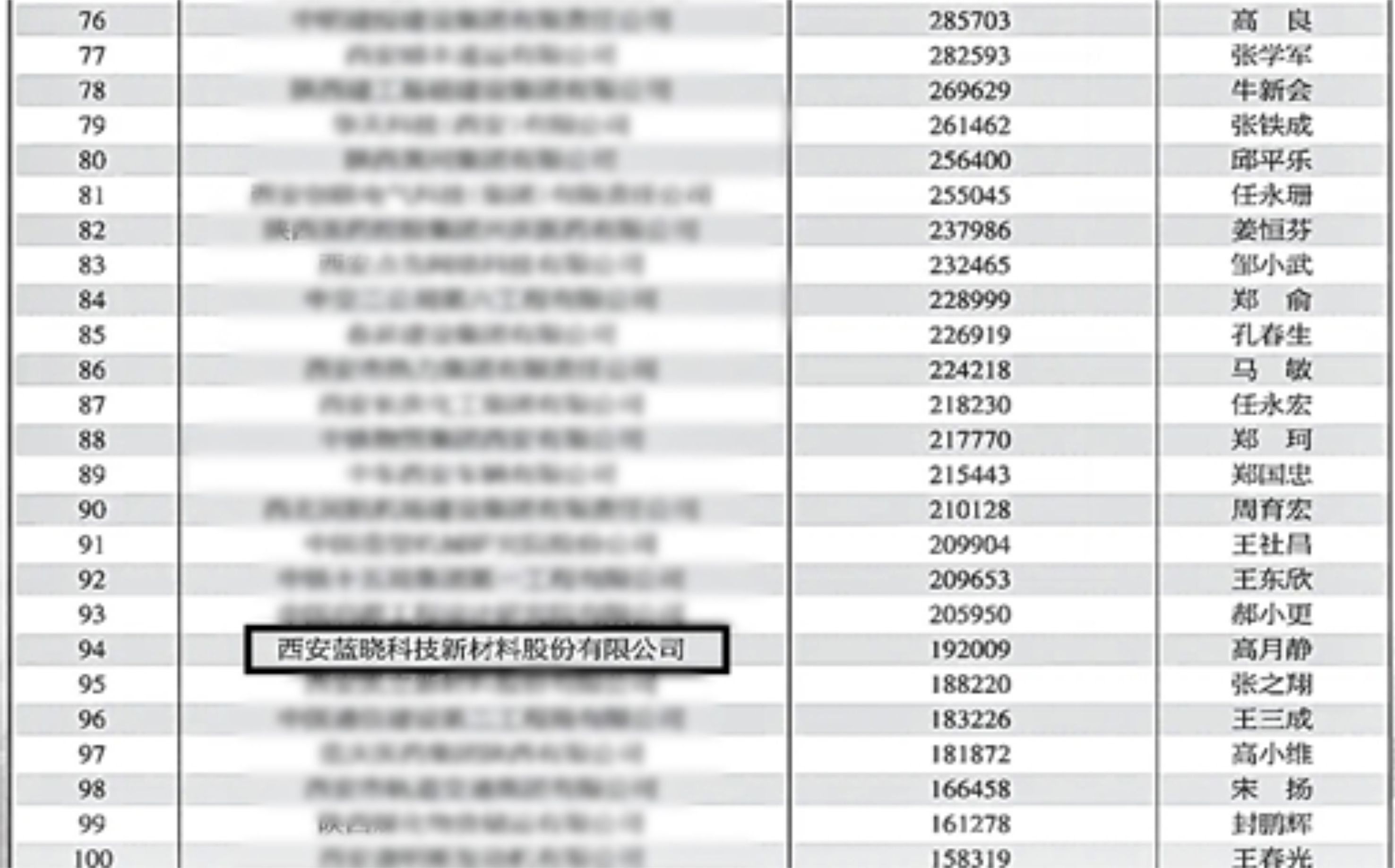 ggpoker官网科技入选“2023西安百强企业” ggpoker官网科技入选“2023西安百强企业”