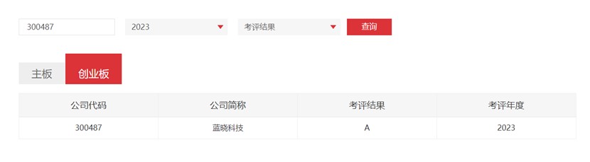 ggpoker¹ÙÍø¿Æ¼¼Á¬»ñÉî½»ËùÐÅÏ¢Åû¶¿¼ÆÀA¼¶ ggpoker¹ÙÍø¿Æ¼¼Á¬»ñÉî½»ËùÐÅÏ¢Åû¶¿¼ÆÀA¼¶